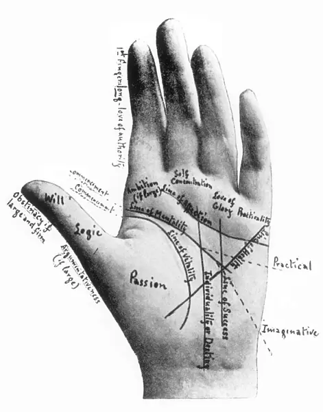 Palmistry chart by Cheiro