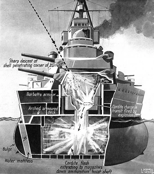 Shell-fire hitting a Battleship, Second World War, 1941.. Copyright ...