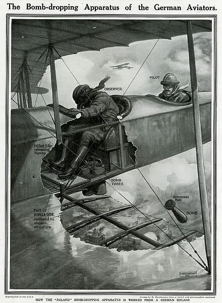 Bomb dropping apparatus of German Aviators 1915