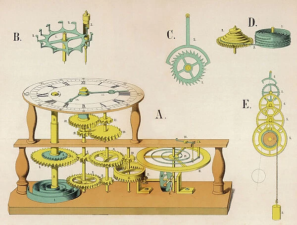 Clock Mechanism 1882