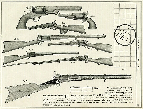 Colt Guns and Rifles