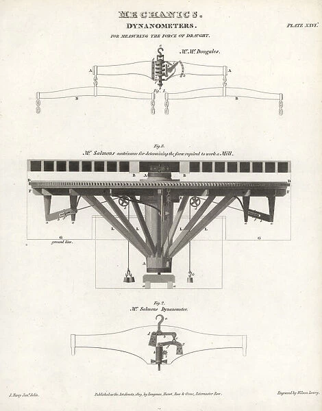 Dynamometers designed by McDougale and Robert Salmon