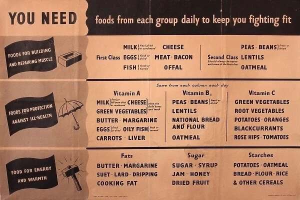 Information poster, essential foods