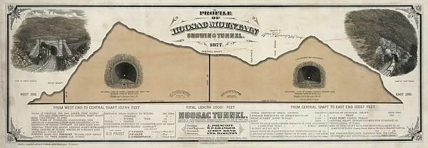 Profile of Hoosac Mountain showing tunnel 1877
