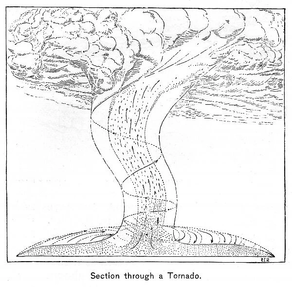 Tornado Section C1887