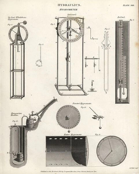 Types of hygrometers, 18th century