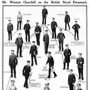 British Naval personnel, 1913