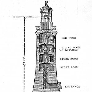 Eddystone Lighthouse cross-section, 1759