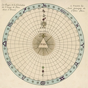 Theosophy Zodiac 1696
