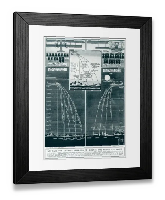 Framed Print : Effects of varying speeds, wind, and height on bombing 1917 Framed Print : Effects of varying speeds, wind, and height on bombing 1917