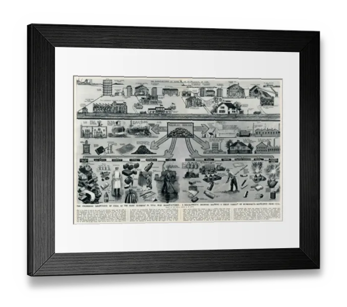 Framed Print : By-products developed from coal by G. H. Davis Framed Print : By-products developed from coal by G. H. Davis