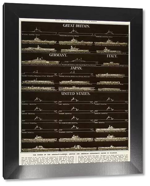 Diagram of aircraft-carriers during WWII