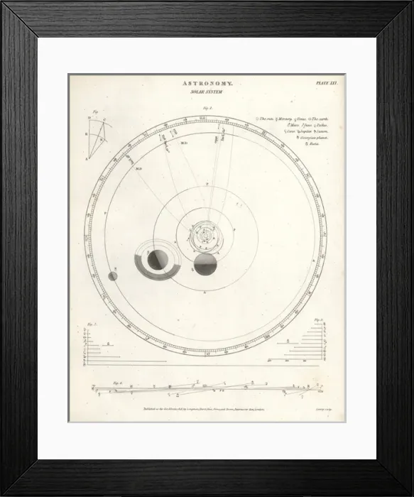 Framed Print : The solar system Framed Print : The solar system