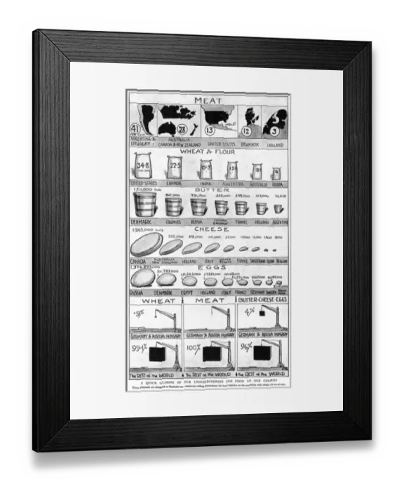 Framed Print : Why Englands Food is Safe, WW1 Framed Print : Why Englands Food is Safe, WW1