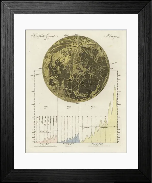 Framed Print : The moon and its mountains Framed Print : The moon and its mountains