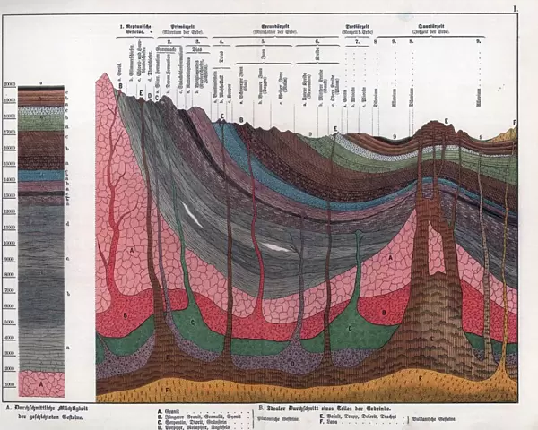 Geological crosssection through the Earths crust
