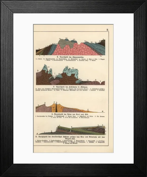 Framed Print : Geological cross-sections of Black Forest Framed Print : Geological cross-sections of Black Forest