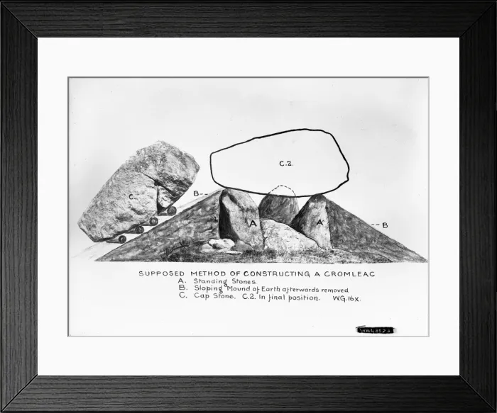 Framed Print : A diagram showing the method of constructing a Cromlech Framed Print : A diagram showing the method of constructing a Cromlech