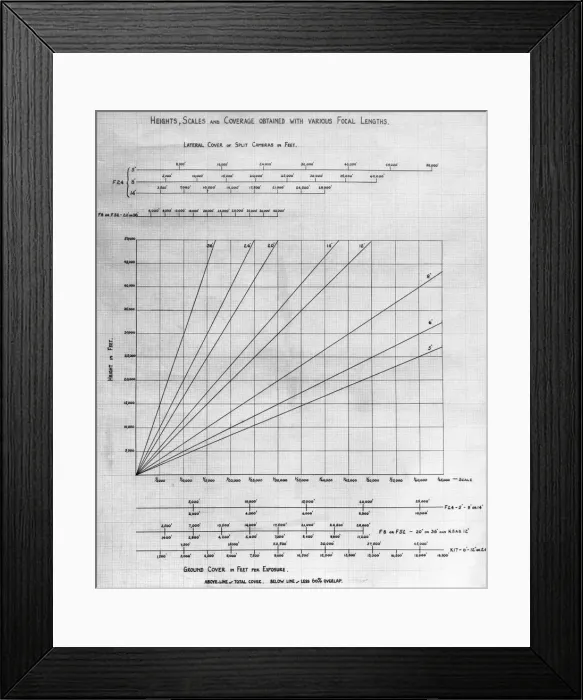 Framed Print : Aerial Photography for Mapping Heights Framed Print : Aerial Photography for Mapping Heights