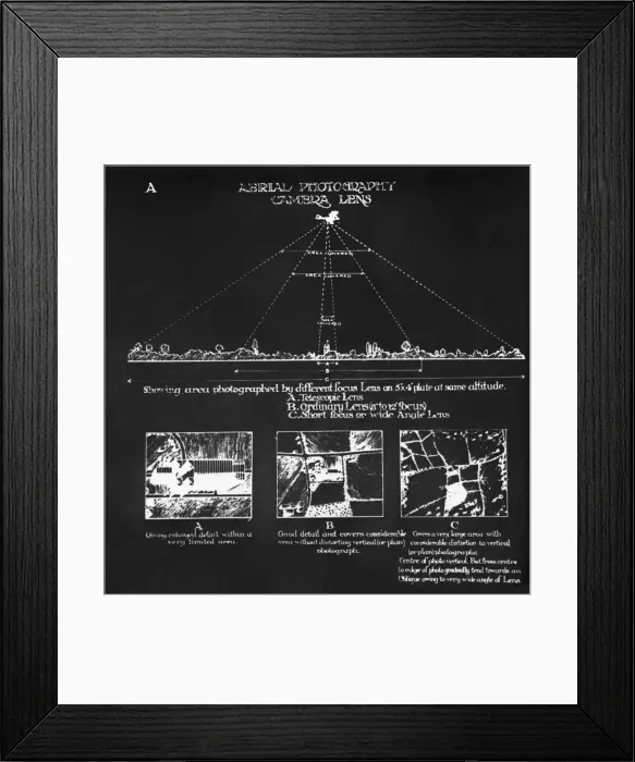 Framed Print : Aerial Photography Camera Lens Angles Diagram Early Year? Framed Print : Aerial Photography Camera Lens Angles Diagram Early Year?