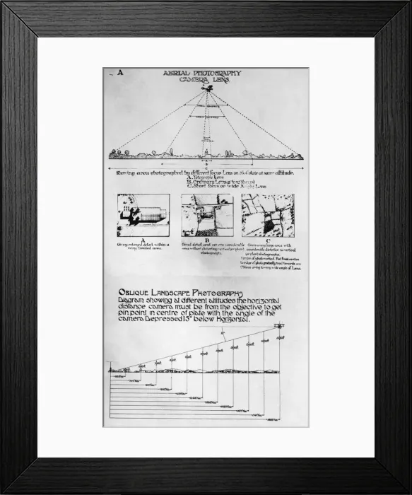 Framed Print : Diagrams to Show Aerial Photography Camera Lens Angles o? Framed Print : Diagrams to Show Aerial Photography Camera Lens Angles o?