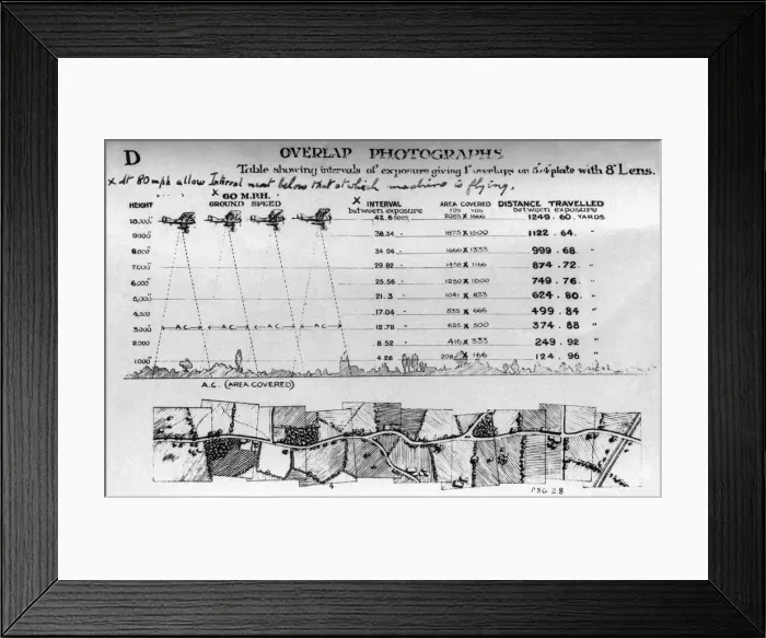 Framed Print : Psg28 Instructions for Technique of Overlap Mapping Aeri? Framed Print : Psg28 Instructions for Technique of Overlap Mapping Aeri?