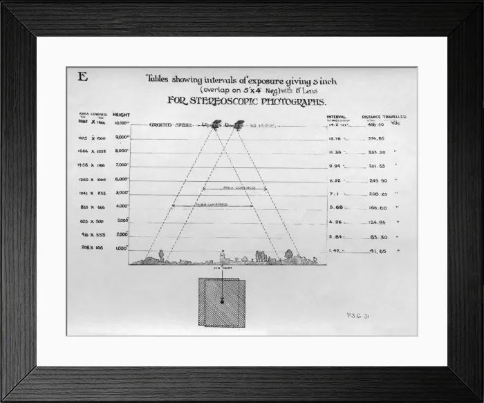 Framed Print : Psg31 Tables and Diagrams Showing Time Intervals of Expo? Framed Print : Psg31 Tables and Diagrams Showing Time Intervals of Expo?
