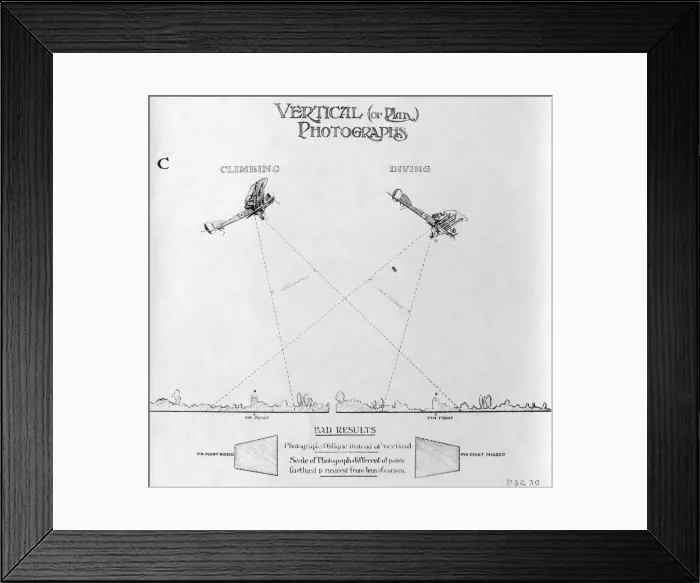 Framed Print : Psg30 Technique for Vertical Or Plan Mapping Aerial Phot? Framed Print : Psg30 Technique for Vertical Or Plan Mapping Aerial Phot?