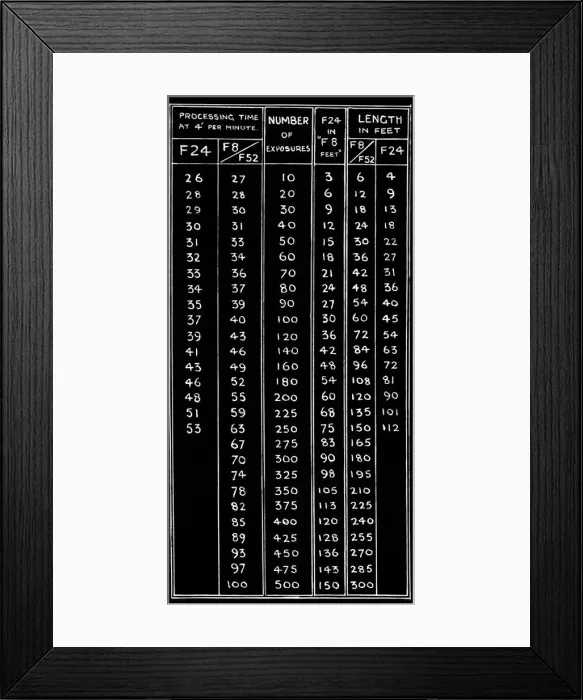 Framed Print : Instructions for Film Processing Times Early Years of Ae? Framed Print : Instructions for Film Processing Times Early Years of Ae?