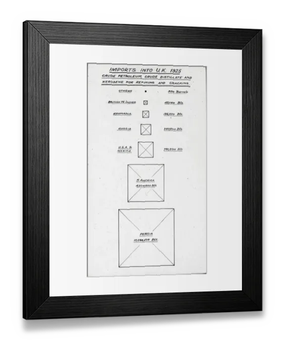 Framed Print : Sempill British Aviation Mission to Japan Framed Print : Sempill British Aviation Mission to Japan