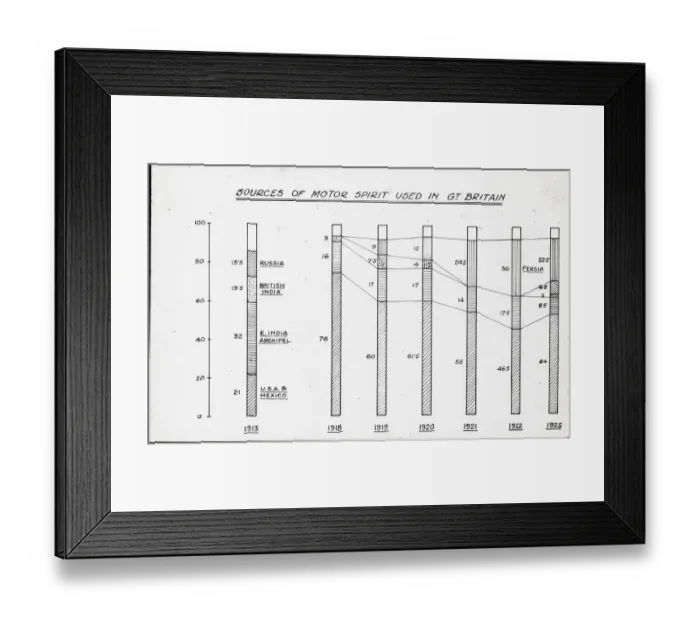 Framed Print : Sempill British Aviation Mission to Japan Framed Print : Sempill British Aviation Mission to Japan