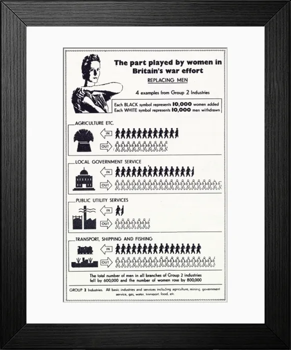 Framed Print : A tally to show womens homefront effort in agriculture, local government service Framed Print : A tally to show womens homefront effort in agriculture, local government service