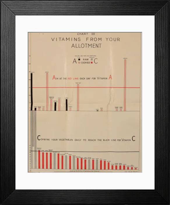 Framed Print : Poster, Chart III, vitamins from your allotment, WW2 Framed Print : Poster, Chart III, vitamins from your allotment, WW2