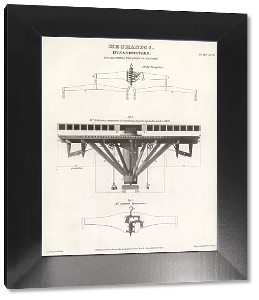 Dynamometers designed by McDougale and Robert Salmon