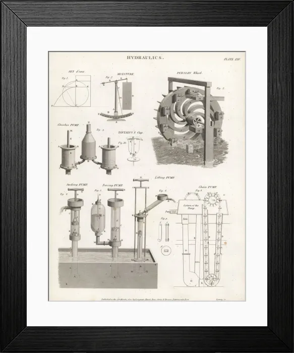 Framed Print : Types of hydraulics systems and pumps Framed Print : Types of hydraulics systems and pumps