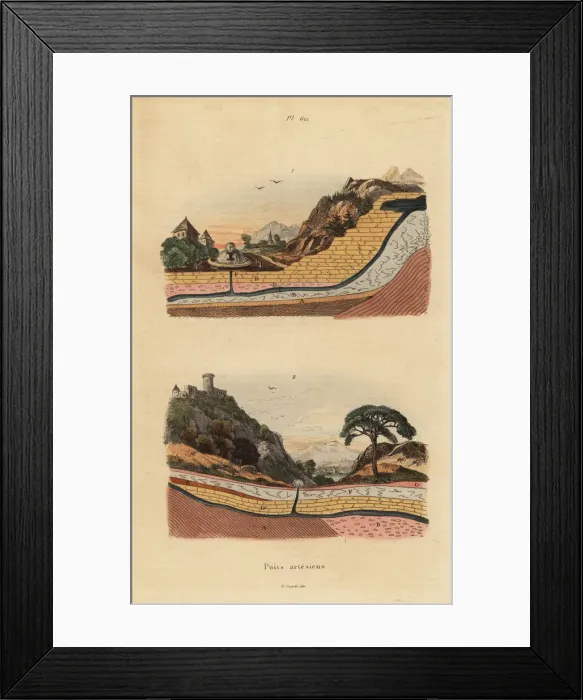 Framed Print : Artesian wells or aquifers Framed Print : Artesian wells or aquifers