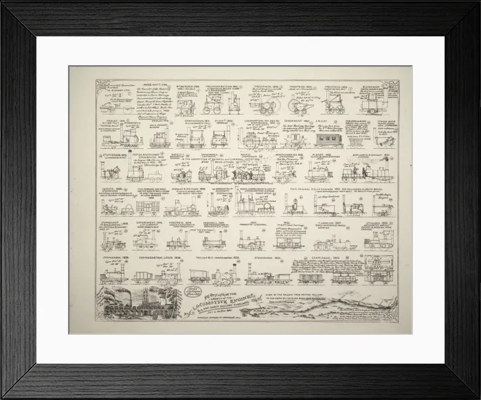 Framed Print : Outline of growth of the locomotive engine, 1771-1840 Framed Print : Outline of growth of the locomotive engine, 1771-1840