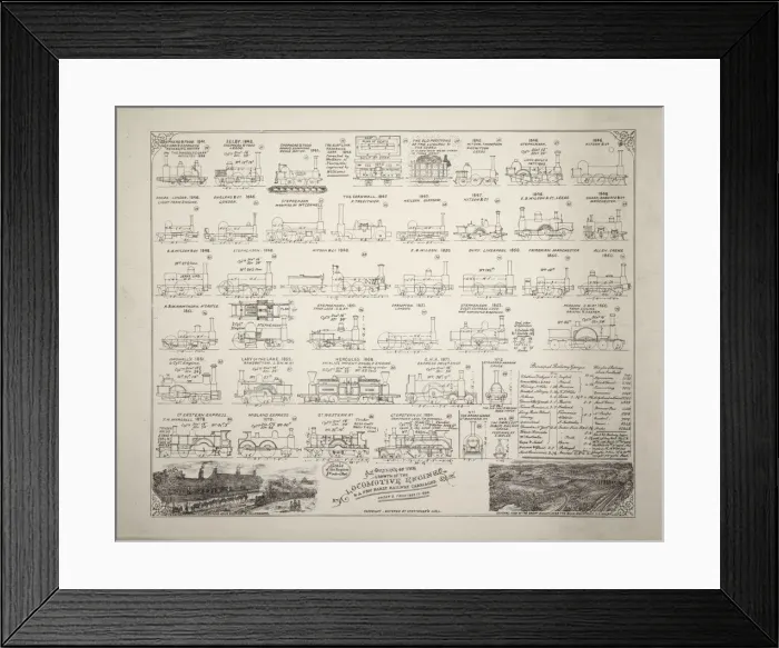 Framed Print : Outline of growth of the locomotive engine, 1841-1884 Framed Print : Outline of growth of the locomotive engine, 1841-1884
