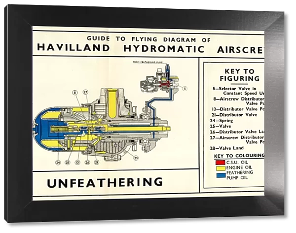 Diagram of De Havilland Hydromatic Airscrew Aircraft Engine, Unfeathering Date: 1942