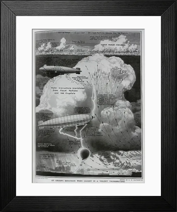 Framed Print : Thunderstorm and airship Framed Print : Thunderstorm and airship