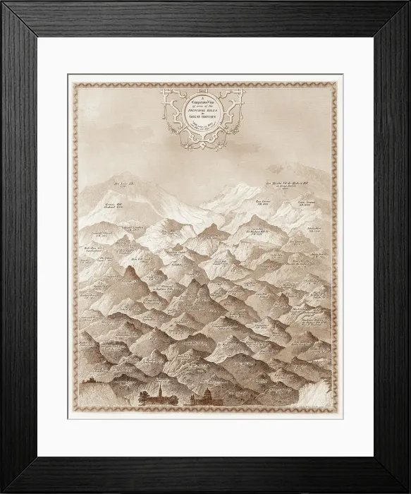 Framed Print : Victorian Chart of relative heights of UK hills, mountains Framed Print : Victorian Chart of relative heights of UK hills, mountains