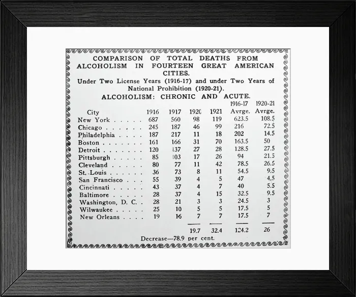 Framed Print : Prohibition message, probably 1920s Framed Print : Prohibition message, probably 1920s