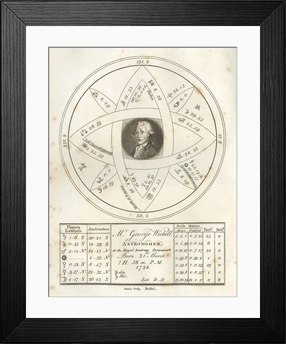 Framed Print : An astrological chart of Mr George Witchell (?-1785), an astronomer who became Headmaster of the Royal Academy in Portsmouth in 1767. Date: 1788 Framed Print : An astrological chart of Mr George Witchell (?-1785), an astronomer who became Headmaster of the Royal Academy in Portsmouth in 1767. Date: 1788