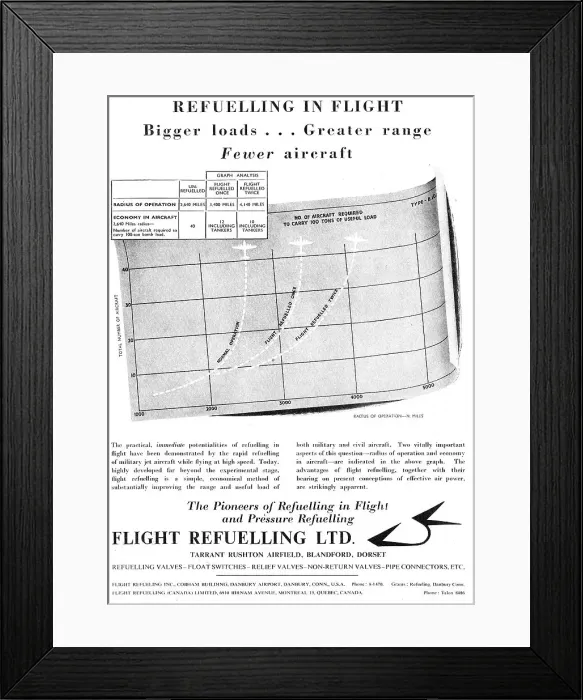 Framed Print : Flight Refuelling - Aircraft Fuel & Refuelling Components Framed Print : Flight Refuelling - Aircraft Fuel & Refuelling Components