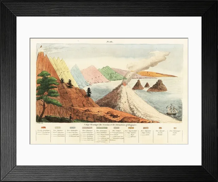 Framed Print : Theoretical cross-section of geological formations and terrains Framed Print : Theoretical cross-section of geological formations and terrains