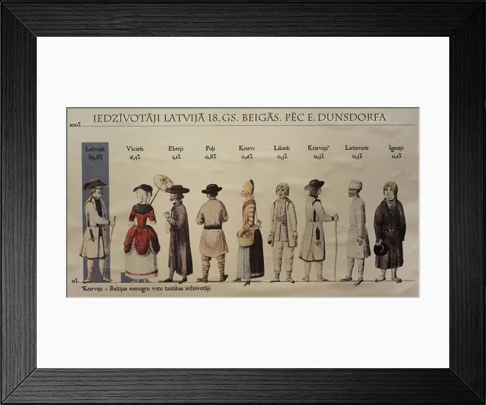 Framed Print : IIllustration showing the percentage of the ethnic Framed Print : IIllustration showing the percentage of the ethnic
