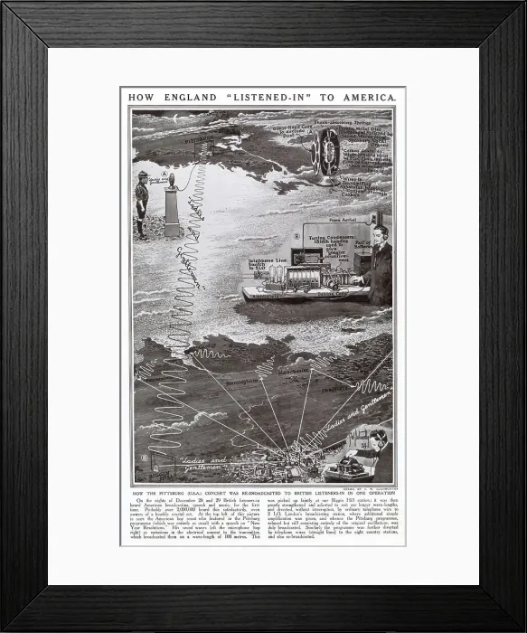 Framed Print : First transatlantic radio broadcast. How the Pittsburg (U.S.A.) concert was re-broadcasted to British listeners in one operation. Date: December 1923
