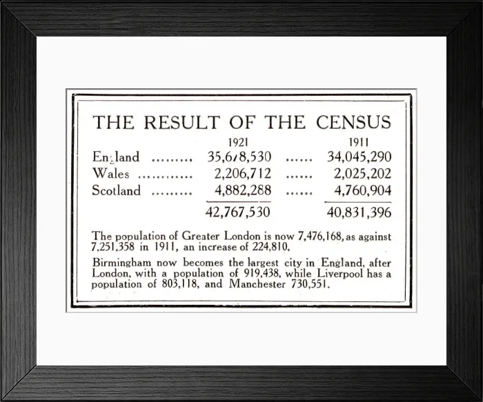 Framed Print : The results of the 1921 census published in The Graphic. It records London's population as 7, 476, 168, while Birmingham is the UK's next largest city, followed by Liverpool and then Manchester. Date: 1921 Framed Print : The results of the 1921 census published in The Graphic. It records London's population as 7, 476, 168, while Birmingham is the UK's next largest city, followed by Liverpool and then Manchester. Date: 1921