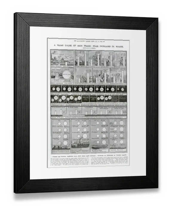 Framed Print : Infographic by W. B. Robinson in The Illustrated London News showing how higher wages for manual workers, initiated during the First World War, had led to the high cost of living Framed Print : Infographic by W. B. Robinson in The Illustrated London News showing how higher wages for manual workers, initiated during the First World War, had led to the high cost of living
