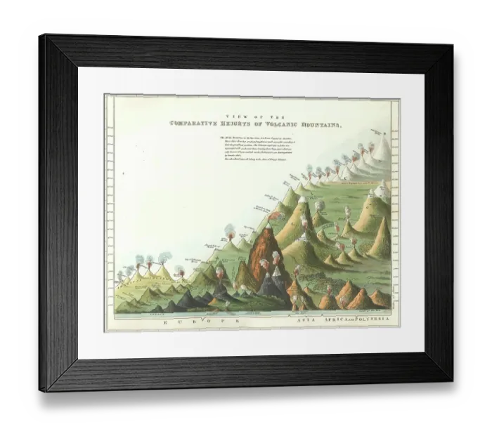 Framed Print : Comparative heights of volcanic mountains Framed Print : Comparative heights of volcanic mountains